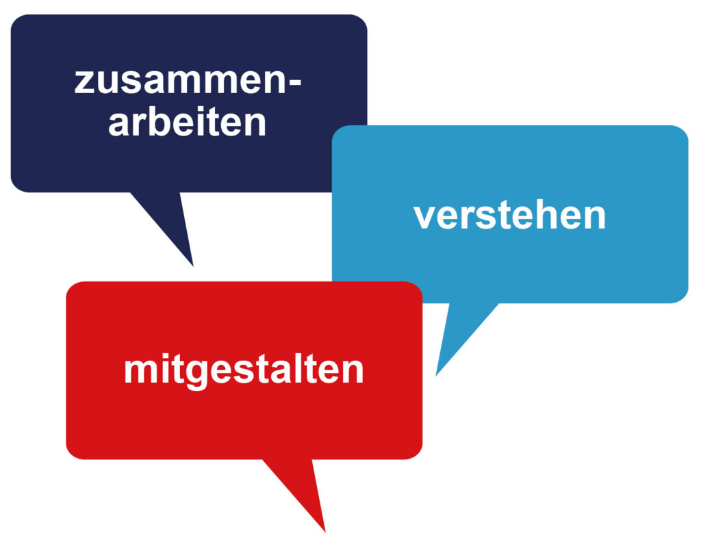 3 Sprechblasen mit Text: zusammenarbeiten, verstehen, mitgestalten